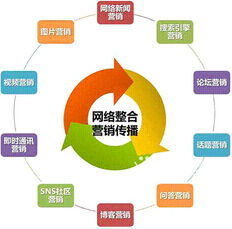 廣速網(wǎng)絡(luò)科技 開啟創(chuàng)新營銷新紀元，引領(lǐng)網(wǎng)絡(luò)技術(shù)開發(fā)新浪潮