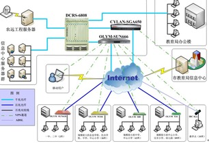 浙江省教育網(wǎng)絡(luò)系統(tǒng)開發(fā)項目商業(yè)計劃書
