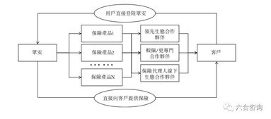 眾安在線 科技驅動的互聯網保險先鋒