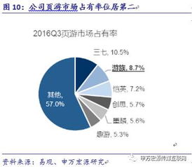 游族網絡深度解析 精品游戲研發與全球化布局構筑高護城河