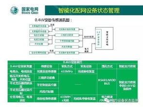 低壓配電網(wǎng)自動(dòng)化技術(shù)發(fā)展方向 網(wǎng)絡(luò)技術(shù)驅(qū)動(dòng)的智慧升級(jí)之路