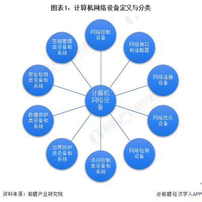 計(jì)算機(jī)網(wǎng)絡(luò)設(shè)備 定義、分類與技術(shù)開(kāi)發(fā)前沿